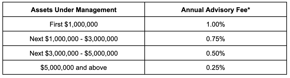 clarity wealth development fee chart